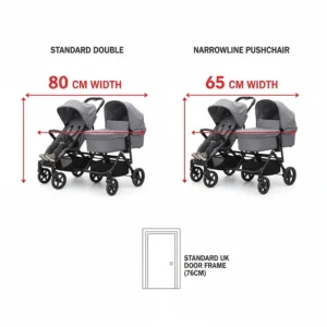 A diagram showing the exact width in centimetres of a narrow double pushchair compared to a standard model and a UK door frame.