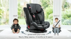 A photorealistic 4K graphic illustration of the multi-stage Group 1-2-3 car seat, showcasing how it adapts from the 9kg to 36kg weight range (approx. 9 months to 12 years) as the child grows.