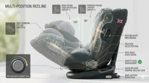 Multiple recline angles of a Group 0+1 seat to provide comfort for sleeping babies and upright toddlers.